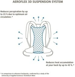Vaude Brenta Rugzak - 36 + 6 Liter - Zwart -Online Camping Winkel 1900 1900 brenta 6